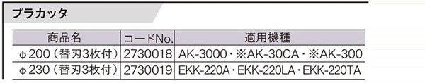 刈払機用プラカッタ