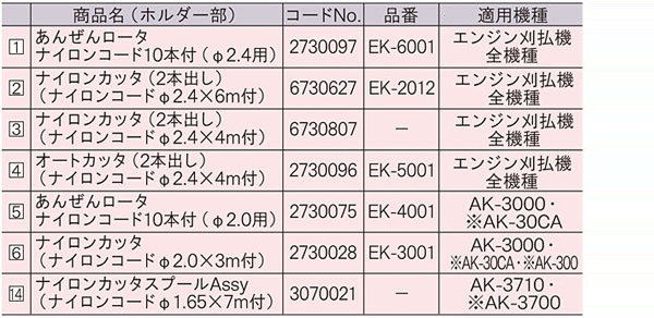 刈払機用ホルダー