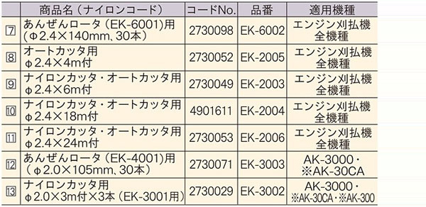 刈払機用ナイロンコード