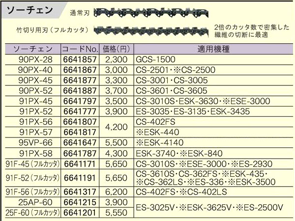 激安価格の <br>リョービ 6641171 ソーチェン 91F-45 フルカッタ CS-3010S用