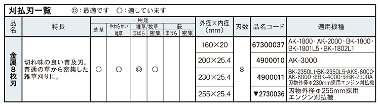 芝刈・刈払機用金属8枚刃