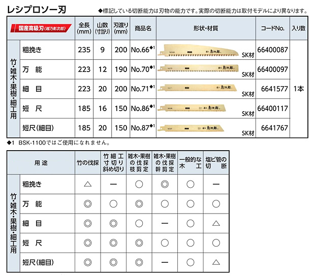 レシプロソー刃(国産高級刃)