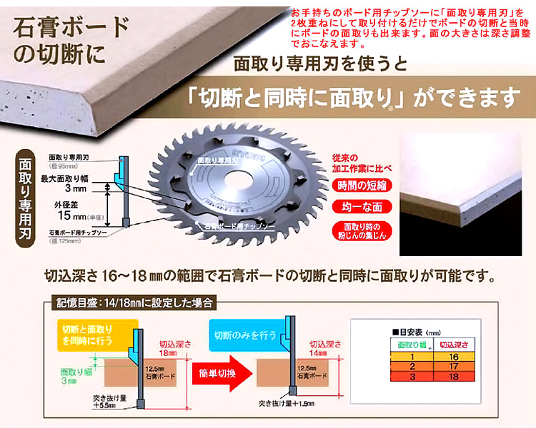 石膏ボード用面取り専用刃