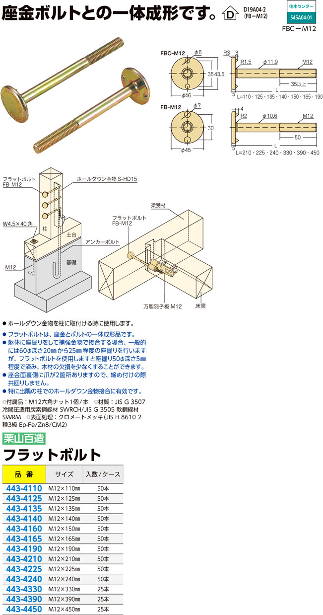 ハイクオリティ タナカ Z六角ボルトM12 480 50本入 AB3480