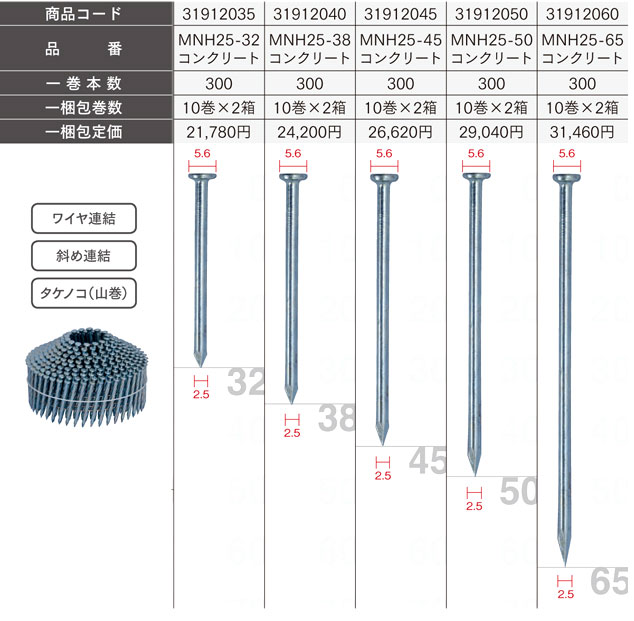 トータルファスニング ワイヤー連結 コンクリート釘 2箱