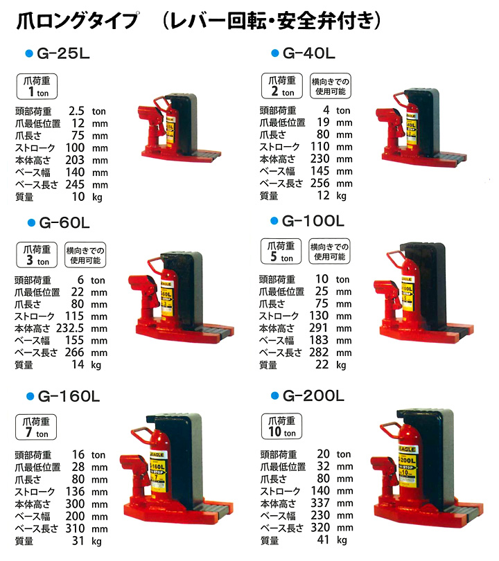 今野製作所 EAGLE 爪付ジャッキ爪ロングタイプ（レバー回転・安全弁付