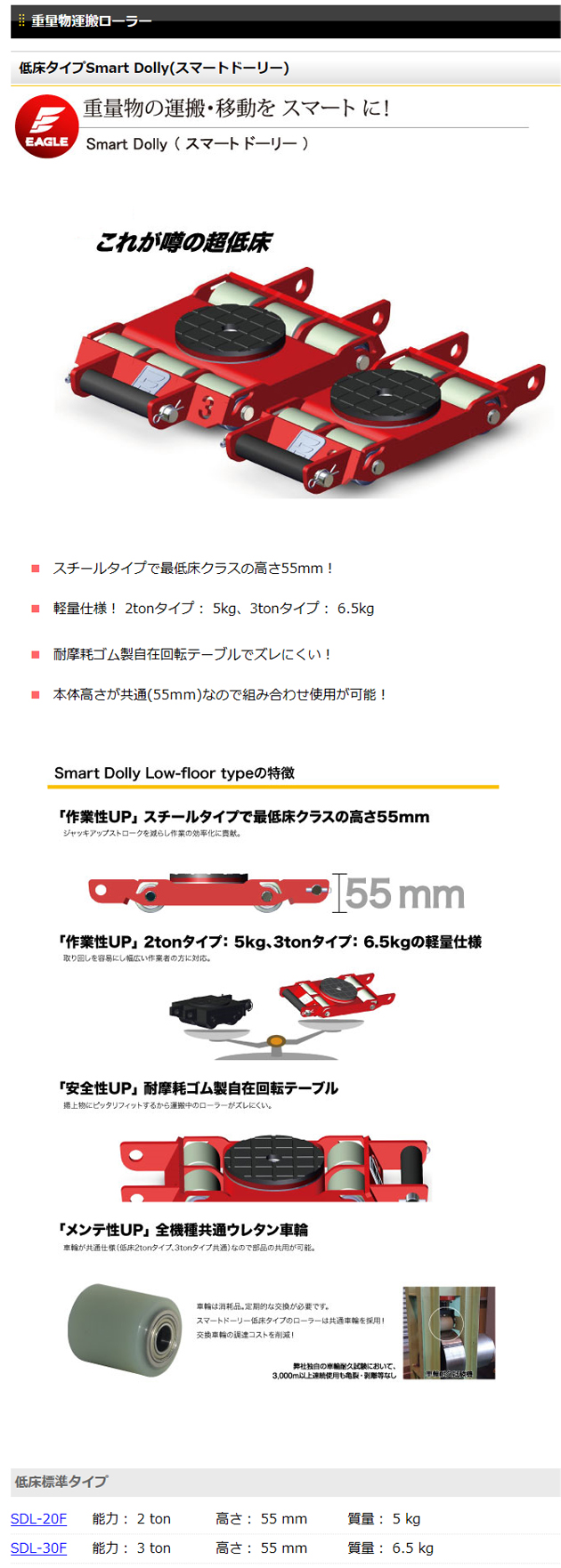 倉庫 今野製作所 イーグル 重量物運搬用ローラ スマートドーリー 低床タイプ SDL-30F