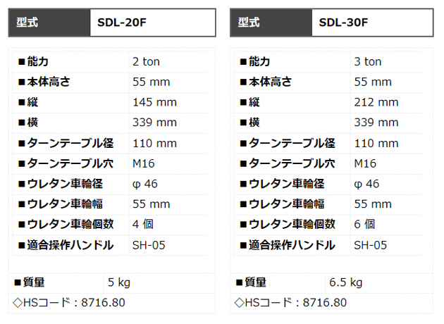 最も 運搬用コロ車 株 今野製作所 イーグル 低床型スマートドーリー ２トン SDL-20F 1台