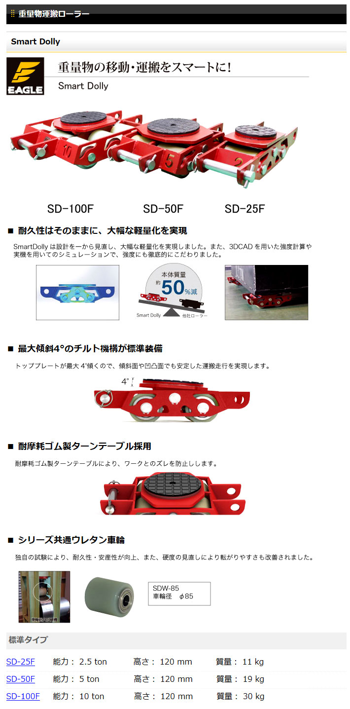 最も 運搬用コロ車 株 今野製作所 イーグル 低床型スマートドーリー ２トン SDL-20F 1台