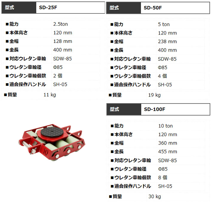 舗 今野製作所 イーグル 重量物運搬用ローラ スマートドーリー SD-50FC クリーンルーム仕様