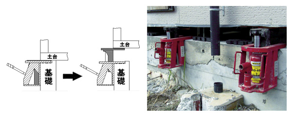  今野製作所(イーグル) 送り台タイプ爪付きジャッキ ローラ付き FR-60TLC (クリーンルーム仕様) - 1