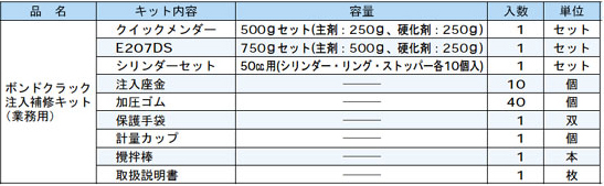 ボンドクラック注入補修キット