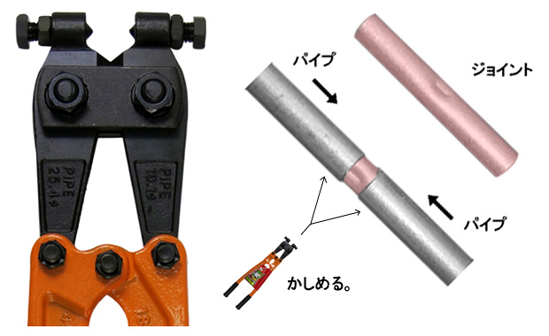 ☆安心の定価販売☆】 小林工具 パイプかしめ器 31~48φ 780mm PK-3248 農業用