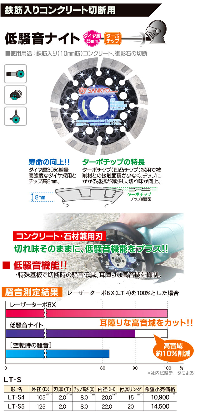 低騒音ナイト