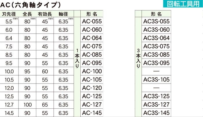 三京ダイヤモンド 乾式用コンクリートダイヤビット（回転専用） AC-055