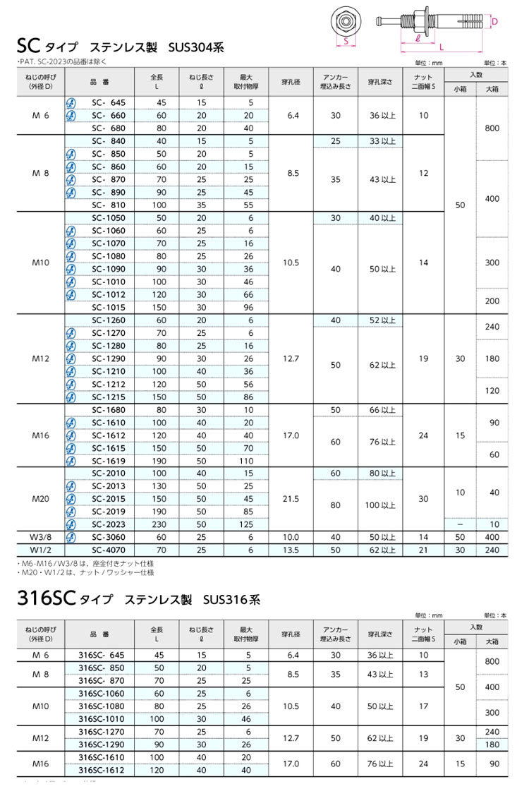 サンコーテクノ オールアンカーSC〔ステンレス製〕 SC-1060 / アンカー 