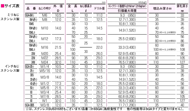 サンコー グリップアンカー ステンレス製 SGA-40 50本入 期間限定 ポイント10倍 - 10