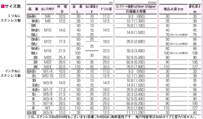 84％以上節約 eジャパンＳＵＳグリップアンカー ＳＧＡ−１０Ｍ ×６００