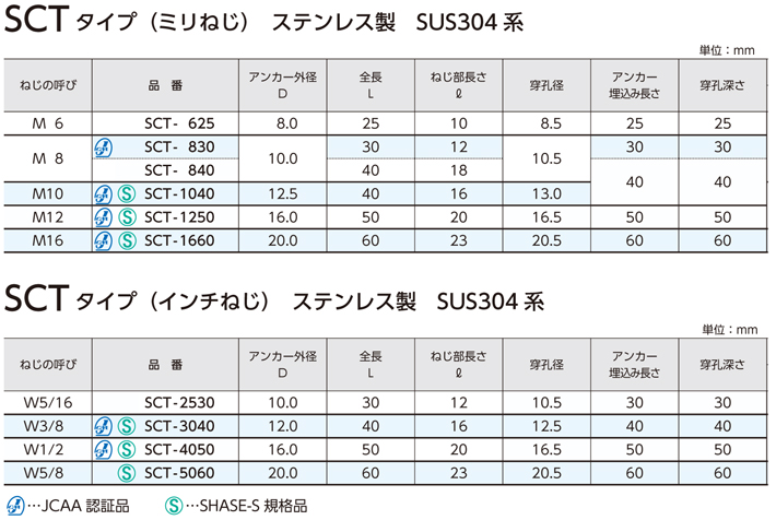 サンコーテクノ ステンレスシーティーアンカー SCT-625 / アンカー