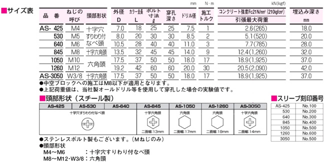 現品限り一斉値下げ！】 サンコーテクノ サンコー テクノ オールプラグボルトASタイプ