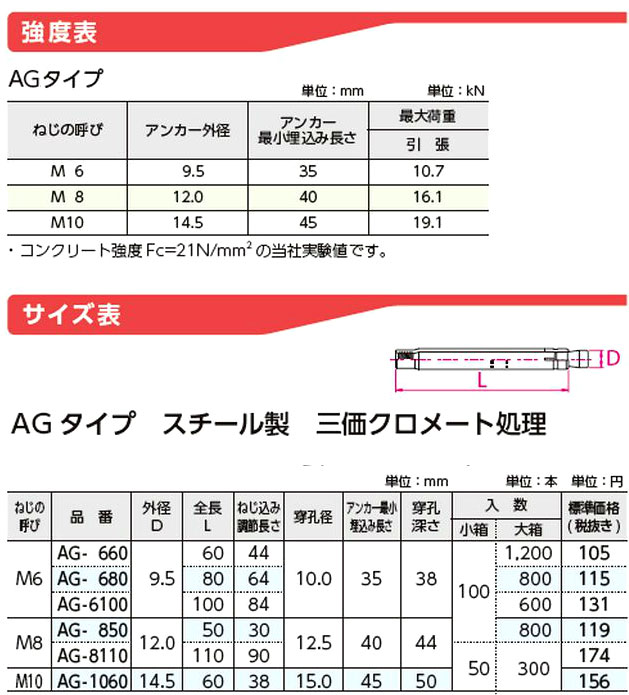 日本限定 CMネットショップケミカルアンカーセット 1組 699円 80セット 55,920円 ボルト ドブ 寸切のみ M16×330 接着剤  打ち込み式 スパイクカプセル SC-16 エヌパット社製