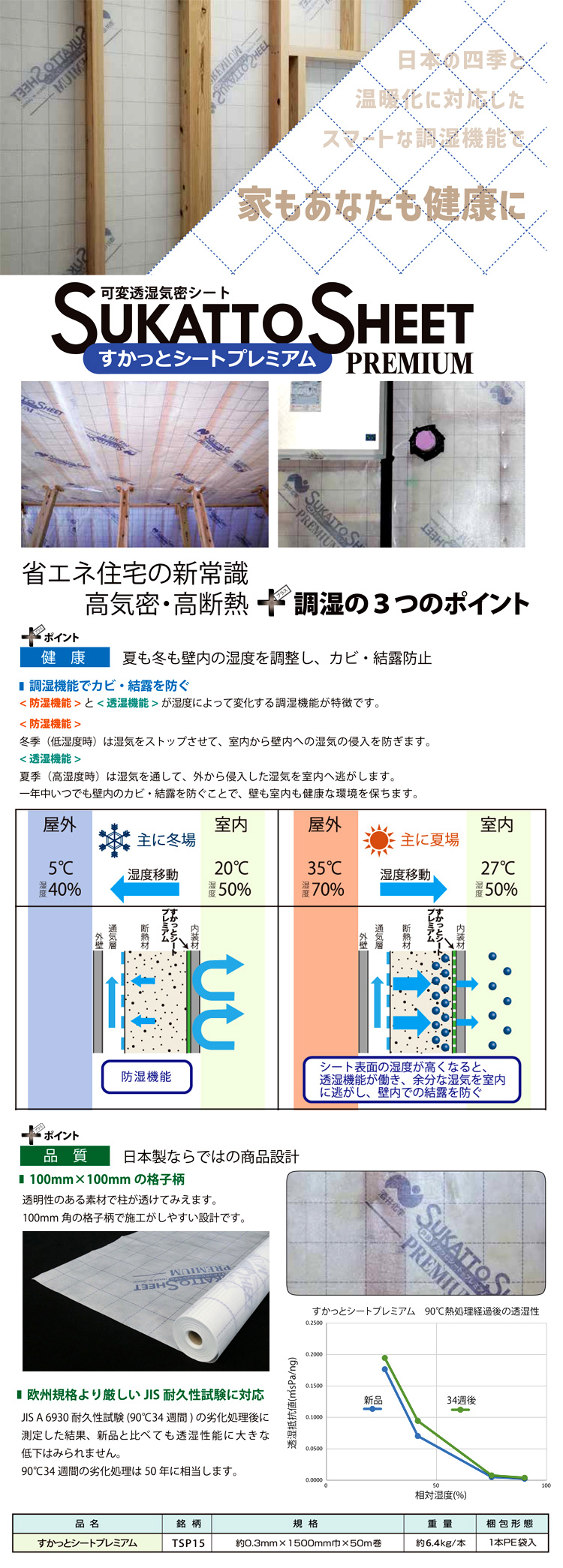 調湿すかっとシートプレミアム