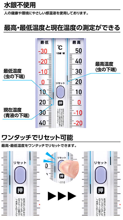 最高・最低温度計