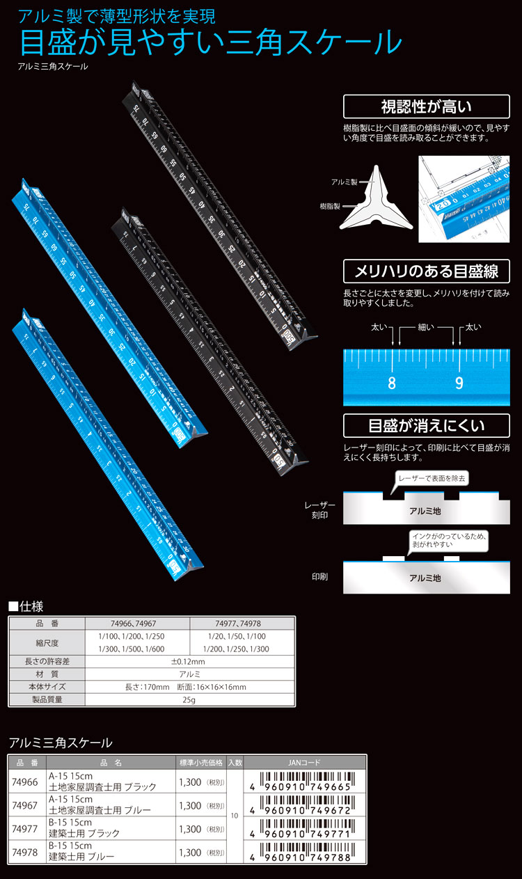 アルミ三角スケール