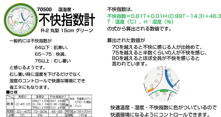 R-2不快指数計