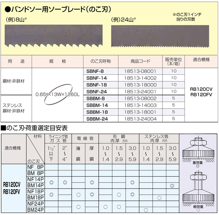 送料無料（一部地域を除く）】 買援隊店スナップオン ツールズ 株 バーコ ポータブルバンドソー 3750X27 10山 3851-27-0.9-6  10-3750 5本入 期間限定 ポイント10倍