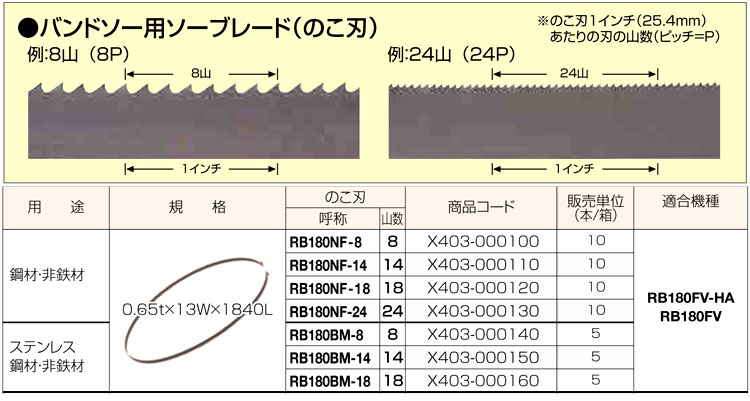 正規 新ダイワ工業 バンドソー用ソーブレード14山 10枚 SBNF-14