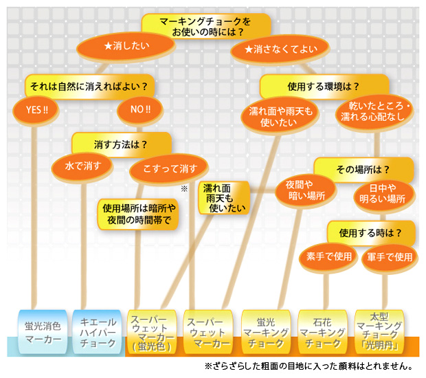 石花マーキングチョーク