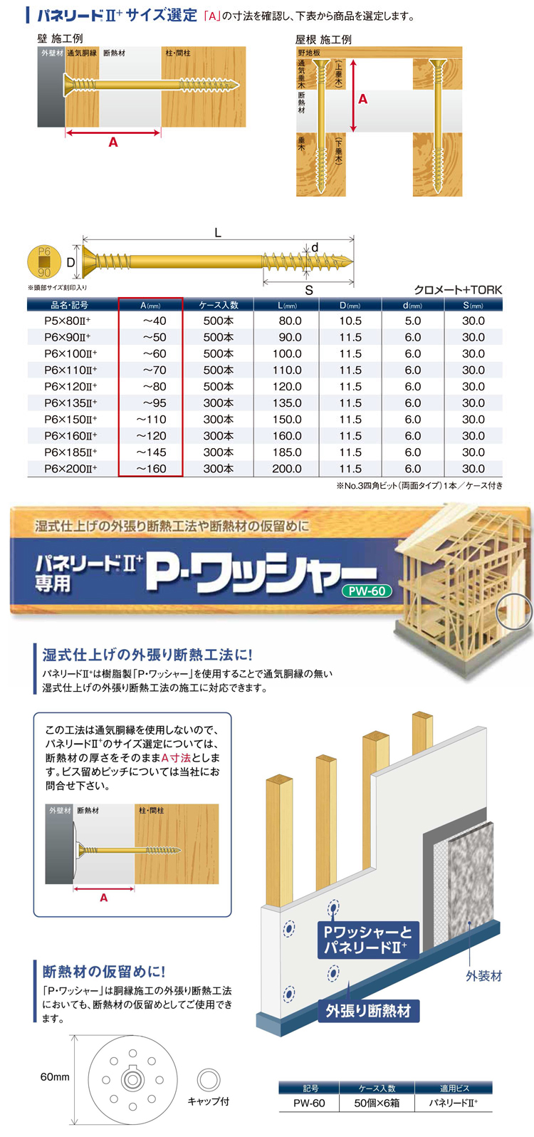 人気激安） シネジック パネリードII 100本ｘ3袋 ケース クロメート P6-185II