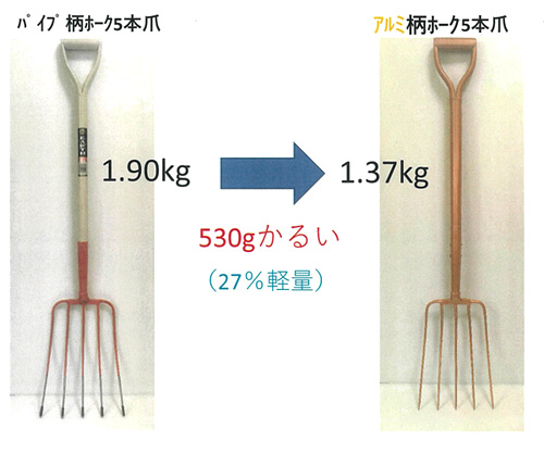 か〜るホーク5本爪