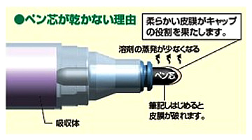 〔アートライン〕乾きまペン油性マーカー中字丸芯