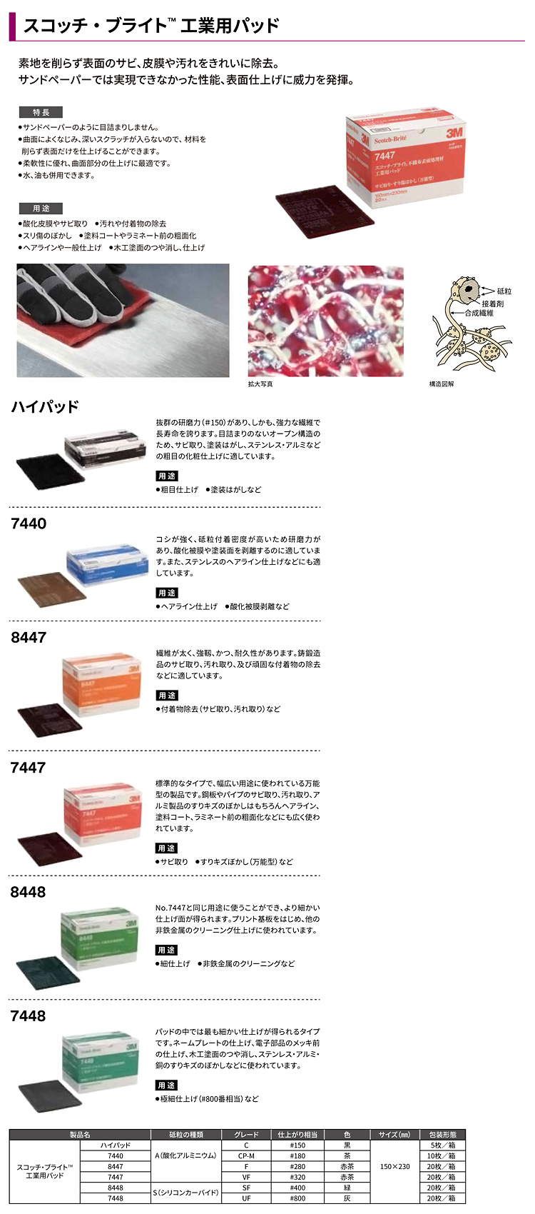 〔スコッチ・ブライト〕工業用パッド