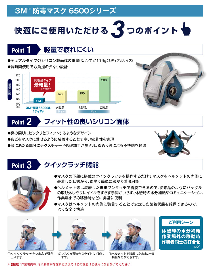 3M スリーエム 防じんマスク 取替え式防塵マスク 6500QL 2071-RL2 防じん防毒併用タイプ 作業 工事 医療用 粉塵 89％以上節約