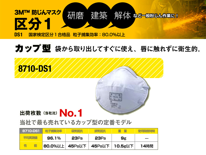 特価 スリーエムジャパン 防じんマスク 8710-DS1 3枚入 カップ型 mc-taichi.com
