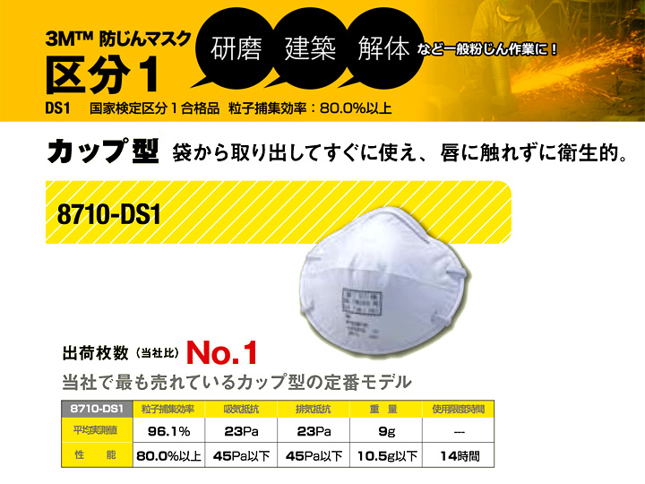 使い捨て式防塵マスク(DS1)