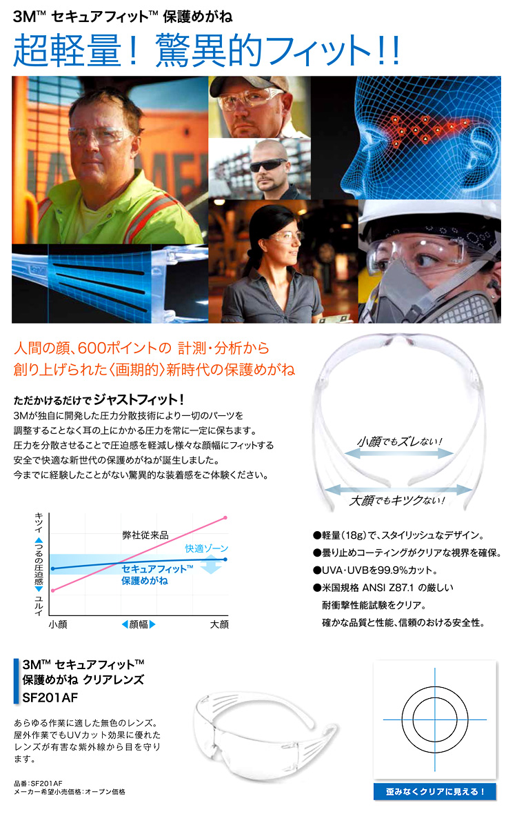 保護メガネ「セキュアフィット」