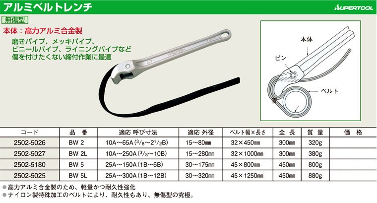 スーパー アルミ製ベルトレンチ（無傷型） （株）スーパーツール (BW2) (103-8699) 通販