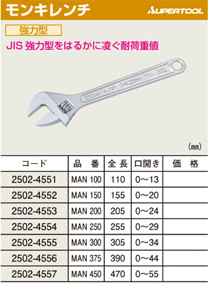 強力型モンキレンチ