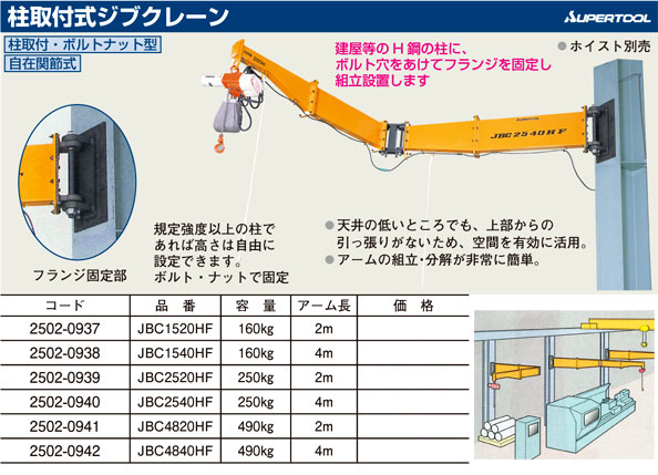 ツール スーパー 柱取付式ジブクレーン(溶接型)容量:490kg J｜オートパーツエージェンシー PM店【ポンパレモール】 スーパーツ