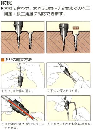 No.501 超硬皿取錐