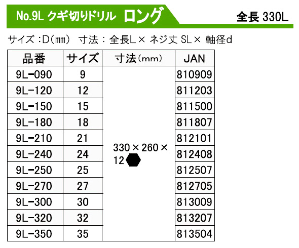 スターエム No.9L クギ切りドリル【ロング】 9L-150 / 木工・多用途錐