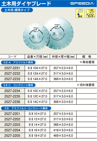 エビ ダイヤモンド土木用ブレード（湿式） ２５５ｍｍ 可愛い通販