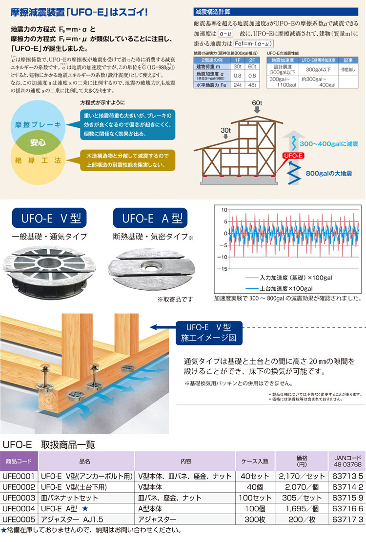 【大型地震対策】摩擦減震パッキン