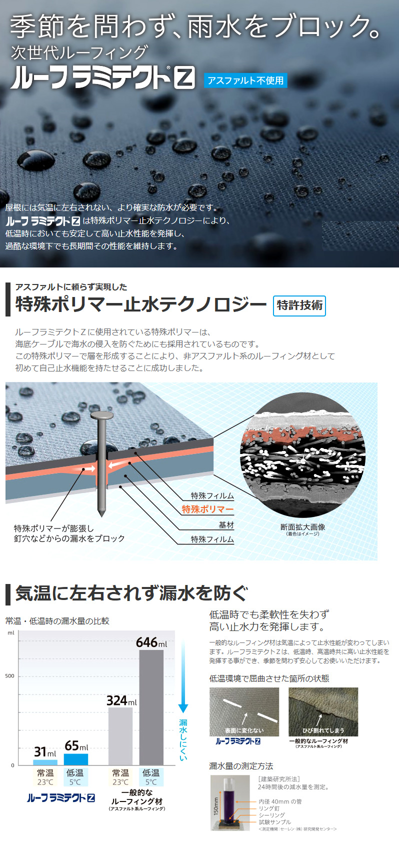 2021 10本 遮熱タイプ ルーフラミテクトZ 1m×40ｍ 建築資材 透湿防水シート 屋根 透湿シート セーレン ルーフィング材 非透湿高止水 