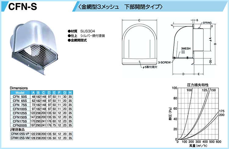 西邦工業 外壁用ステンレス製深型フード金網型3メッシュ下部開閉タイプ CFN100S-3M / 外壁換気口 / 建築外装資材 | 電動工具の道具道楽