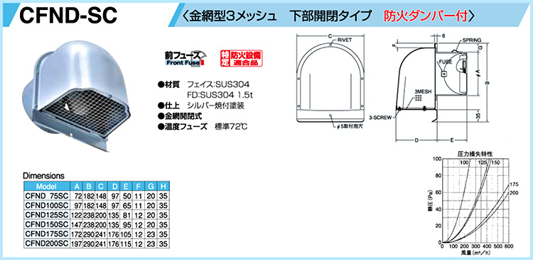 西邦工業 ステンレス深型フード金網型3メッシュ下部開閉型防火ダンパー付 CFND125SC-3M / 外壁換気口 / 建築外装資材 | 電動